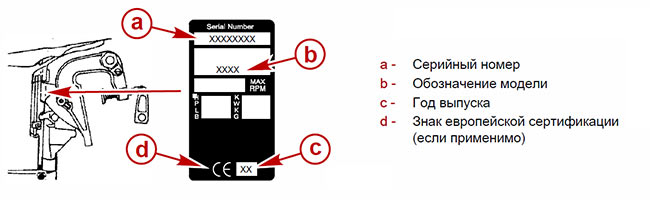 Как определить год лодочного мотора