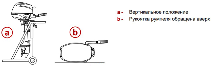 Варианты транспортировки и хранения лодочного мотора Mercury F 3.5 M